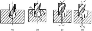 In short, to avoid the cases as figure (b), (c), (d) during twist drill grinding that not only improve the drilling quality, but also will improve the drilling conditions, and come to prolong the service life of the twist drill.