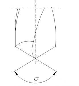 The Angle of the twist drill buy twist drill bit grinder from us