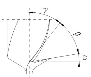 The Angle of the twist drill buy twist drill bit grinder from us