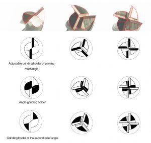 End Mill Grinding Machines can grind 2-flute, 3-flute, 4-flute end mill
