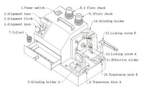 PURROS PG-Y3C Screw Tap Grinder