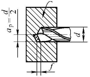 Effect of Grinding Quality of Twist Drill on Machining (Correct grinding)