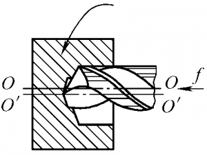 Effect of Grinding Quality of Twist Drill on Machining (Cutting Lip Angle is not symmetrical and cutting edge length is not equal)