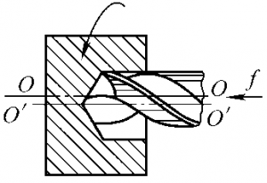 Effect of Grinding Quality of Twist Drill on Machining (Incorrect grinding unequal length of cutting edge)